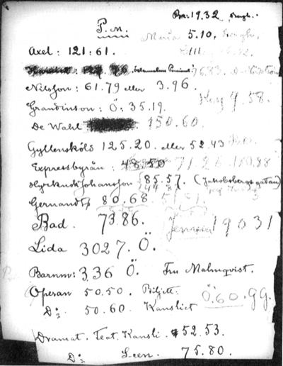 August Strindbergs telefonlista